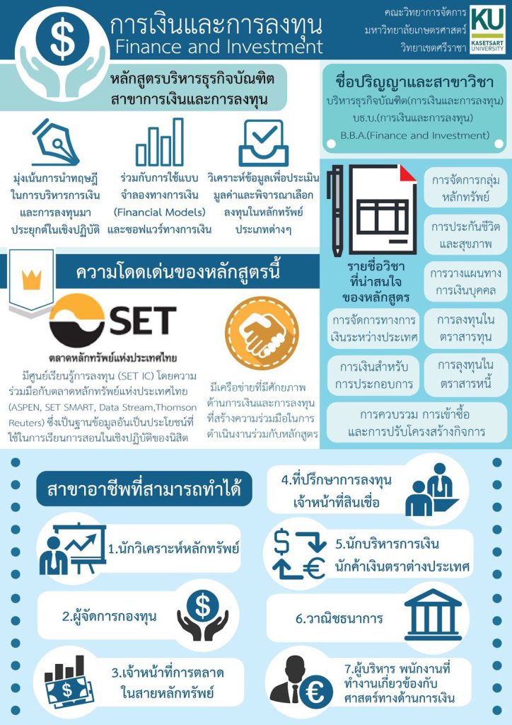 หลักสูตรบริหารธุรกิจบัณฑิต (การเงินและการลงทุน)